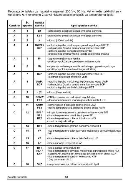 Regulator ogrevanja PROMATIC D10 in D20 - Seltron