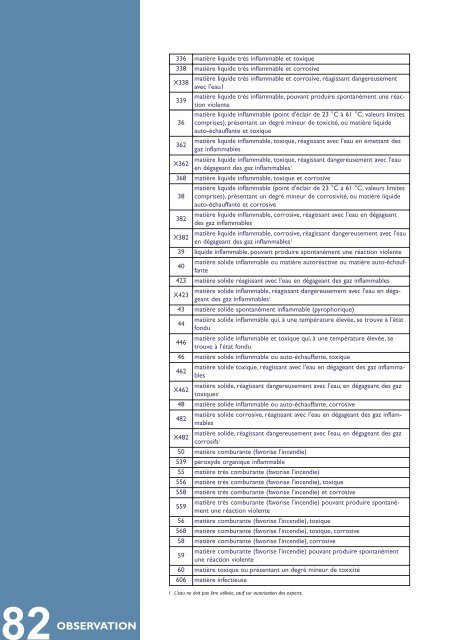 risques d'incendie ou d'explosion - UnitÃ© HygiÃ¨ne et Physiologie du ...