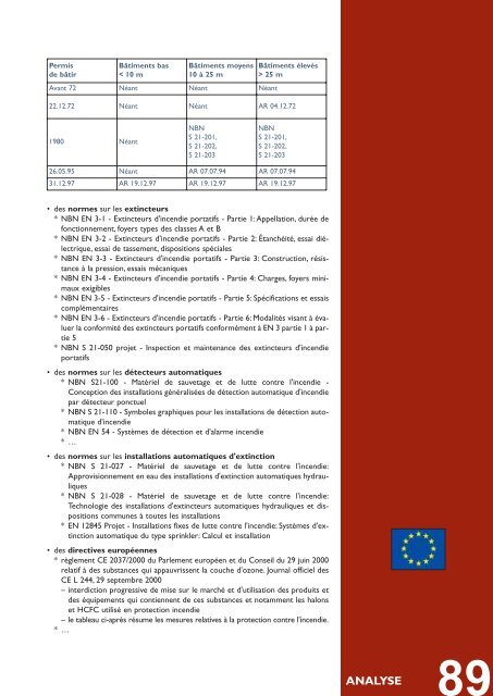 risques d'incendie ou d'explosion - UnitÃ© HygiÃ¨ne et Physiologie du ...