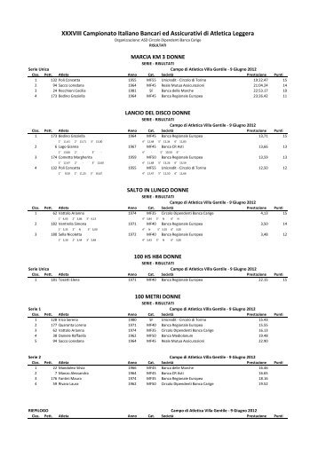 Campionato italiano bancari e assicurativi - Atletica Varazze