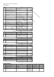 DRAFT Transport Scheme - Bromsgrove and Redditch Plans