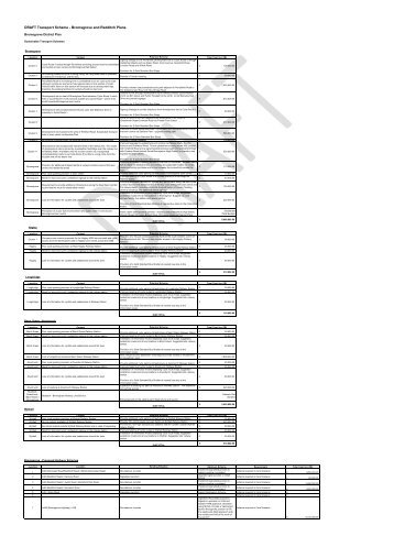 DRAFT Transport Scheme - Bromsgrove and Redditch Plans