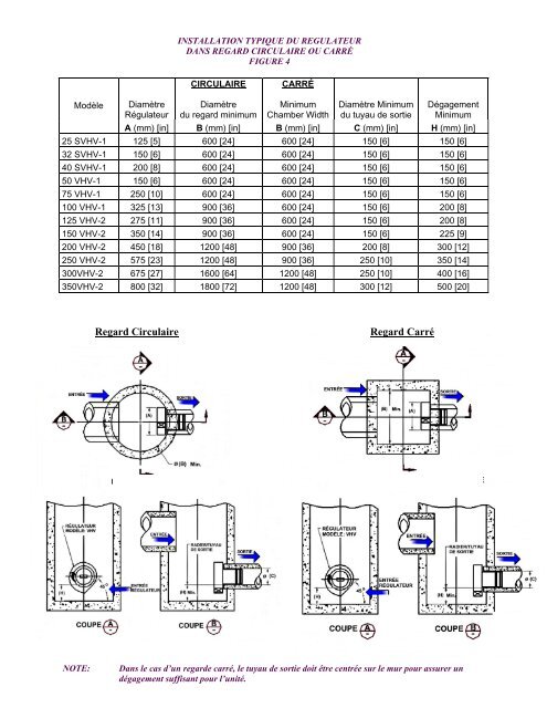 Hydrovex® Régulateur à vortex VHV/SVHV