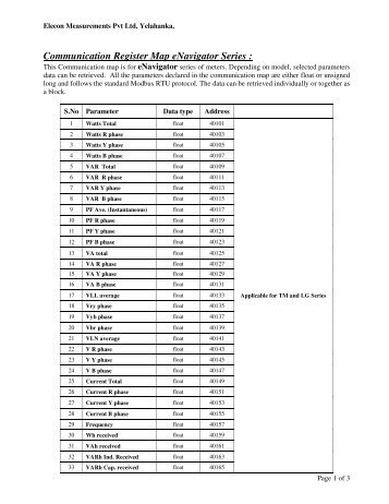 Download eNavigator Modbus Register Address Map