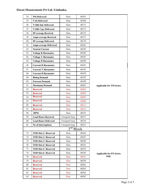 Download eNavigator Modbus Register Address Map