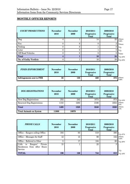 Bulletin (PDF 18.3 MB) - City of Armadale