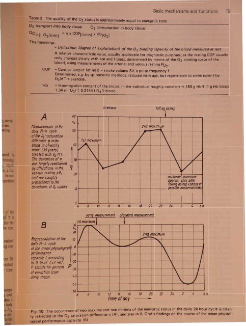 Chapter-1 / Physiological Foundations - WHNLive Public Library