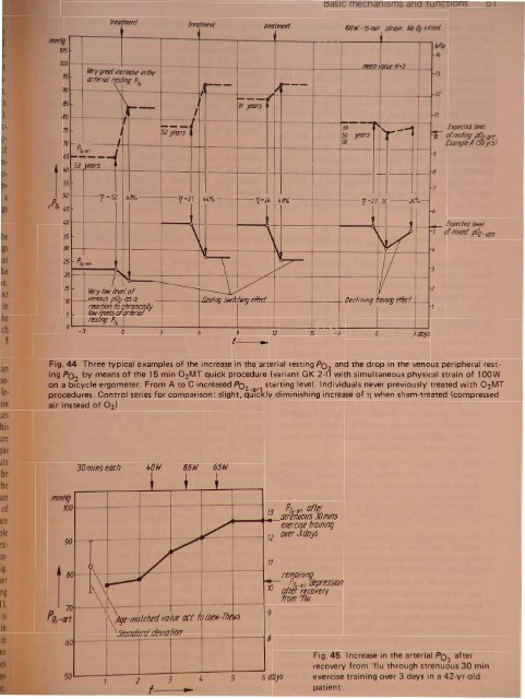 Chapter-1 / Physiological Foundations - WHNLive Public Library