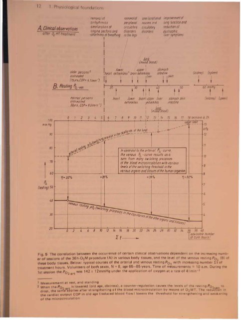 Chapter-1 / Physiological Foundations - WHNLive Public Library