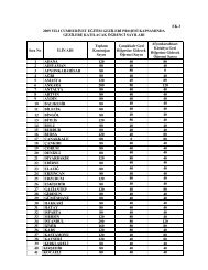 İl Kontenjanları için tıklayınız