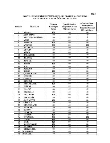 İl Kontenjanları için tıklayınız