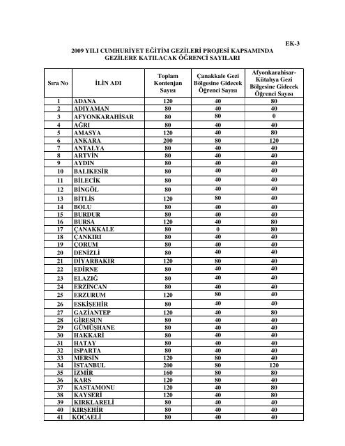 İl Kontenjanları için tıklayınız