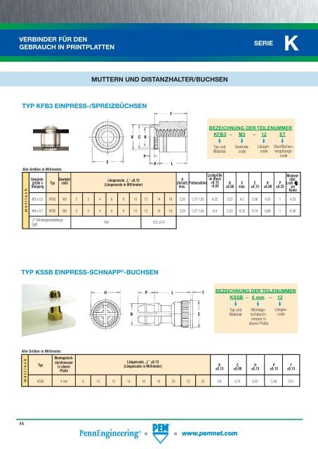 FH - Penn Engineering & Manufacturing Corp.