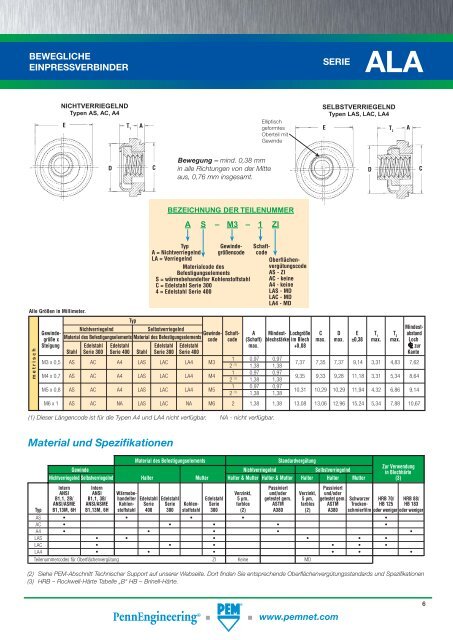 FH - Penn Engineering & Manufacturing Corp.