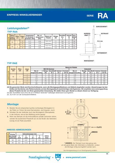 FH - Penn Engineering & Manufacturing Corp.