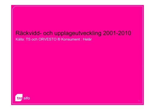 Räckvidd- och upplageutveckling 2001-2010 - TNS-Sifo