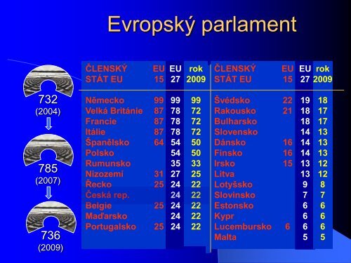 EvropskÃ½ parlament