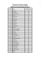 2011-12 Batch Students List - Pariyaram medical College