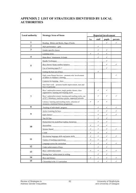 Review of Strategies to Address Gender Inequalities in Scottish ...