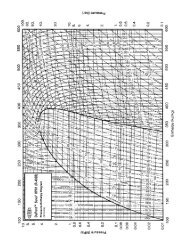 Dupont R22 Pressure Enthalpy Chart