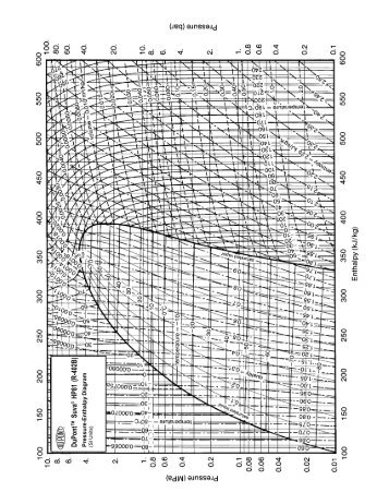 R22 Pressure Enthalpy Chart Pdf