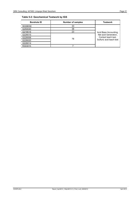 Proposed Limpopo West Mine Concept Study ... - SRK Consulting