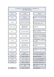 校內審查作業時程 - 明新科技大學[ 電子計算機中心]