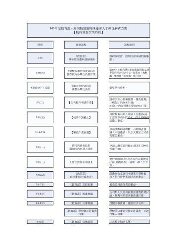 校內審查作業時程 - 明新科技大學[ 電子計算機中心]