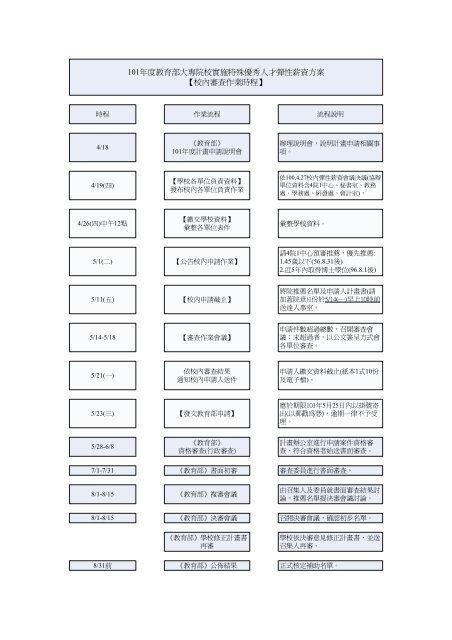 校內審查作業時程 - 明新科技大學[ 電子計算機中心]