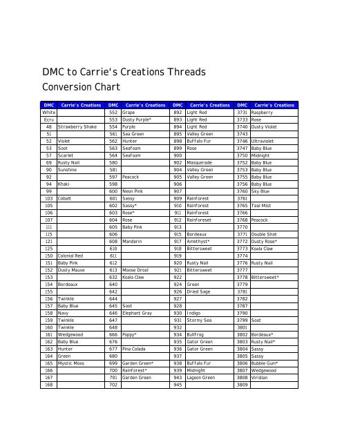 Dmc Chart