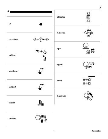 Sutton's English-ASL Dictionary in SignWriting