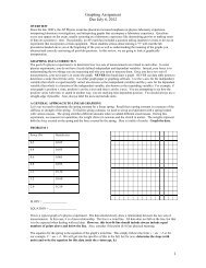 AP Physics--Graphing