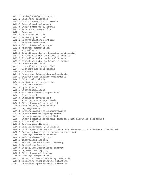 ICD-10 Table - Louisiana Tumor Registry