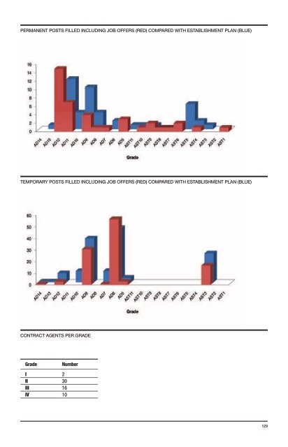 F4E Annual Report 2009 - Fusion For Energy - Europa