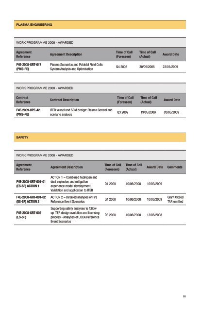 F4E Annual Report 2009 - Fusion For Energy - Europa