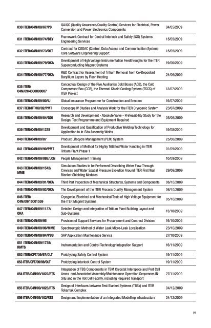 F4E Annual Report 2009 - Fusion For Energy - Europa