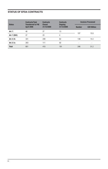 F4E Annual Report 2009 - Fusion For Energy - Europa