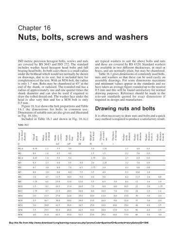 Chapter 16 nuts, bolts, screws and washers - ArchiCAD-Talk