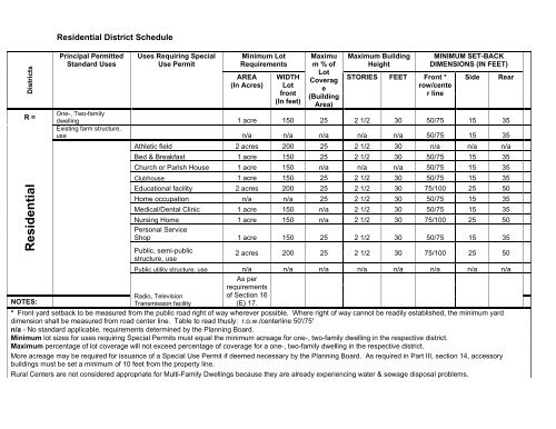 TOWN OF SHARON ZONING LAW* - Schoharie County