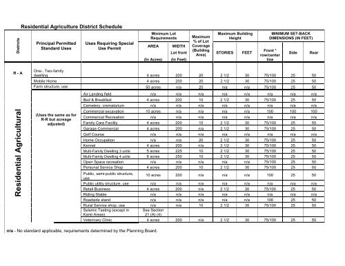 TOWN OF SHARON ZONING LAW* - Schoharie County