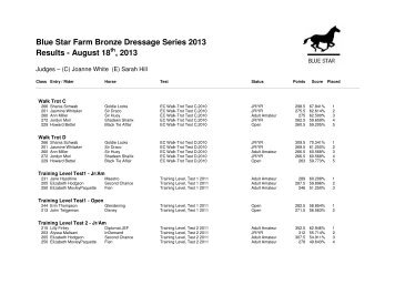 Blue Star Farm Bronze Dressage Series 2013 Results - August 18 ...