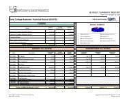 Sample Project Budget Detail Report