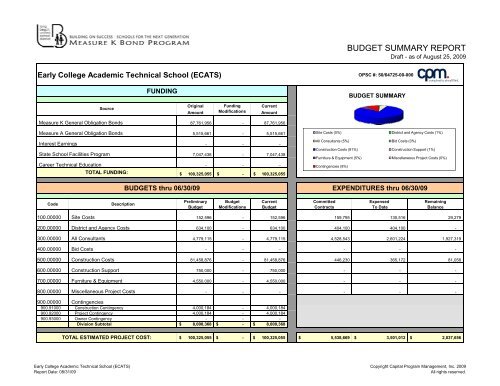 Sample Project Budget Detail Report