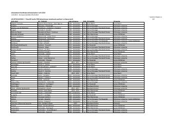 Jalostusluokan I tuontispermaoriit 2013 - Hippos