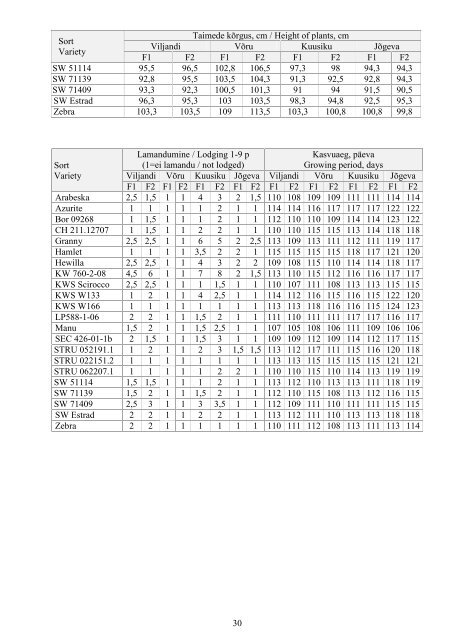 Riiklike majanduskatsete tulemused 2012 aasta (PDF, 2,95mb)