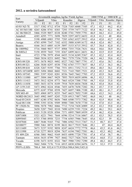 Riiklike majanduskatsete tulemused 2012 aasta (PDF, 2,95mb)