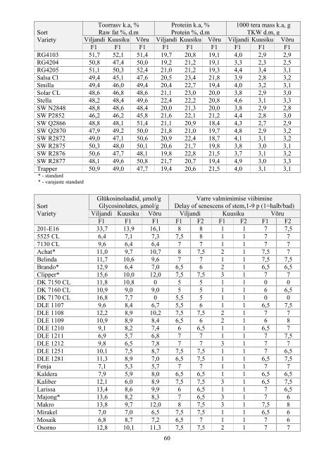 Riiklike majanduskatsete tulemused 2012 aasta (PDF, 2,95mb)