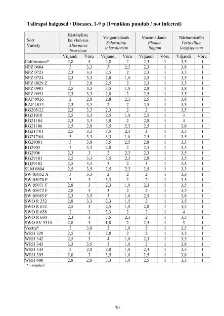 Riiklike majanduskatsete tulemused 2012 aasta (PDF, 2,95mb)