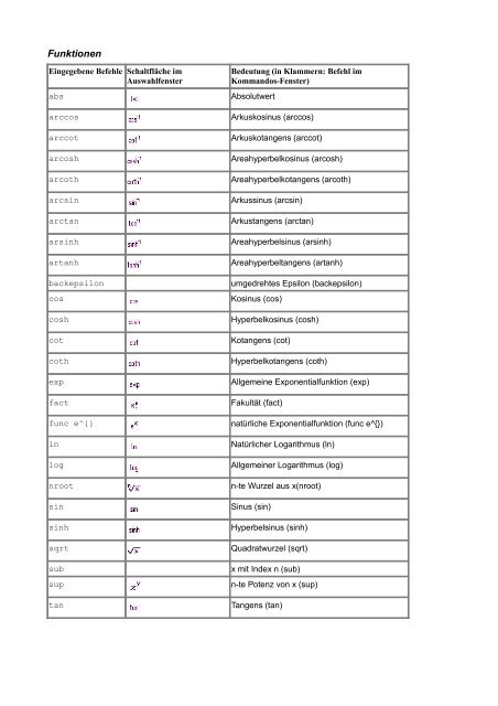 Befehle für OpenOffice Math