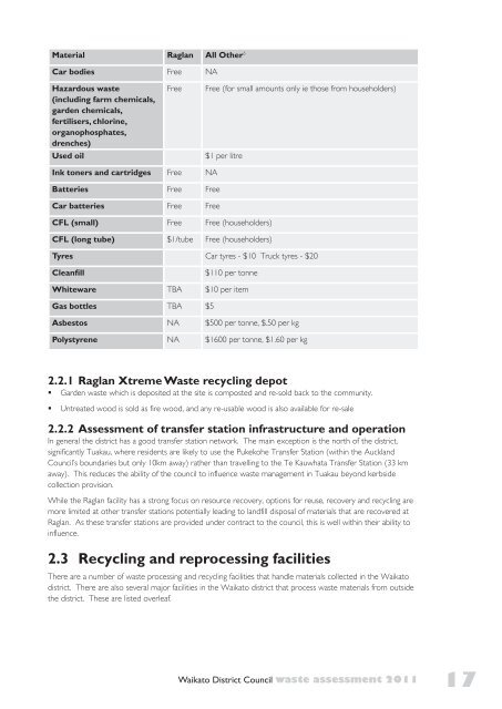 1.2 Purpose of this waste assessment - Waikato District Council